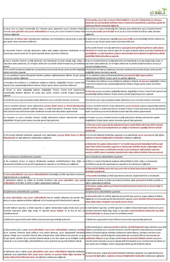 Çevre Yönetim Hizmetleri Hakkında Yönetmelik