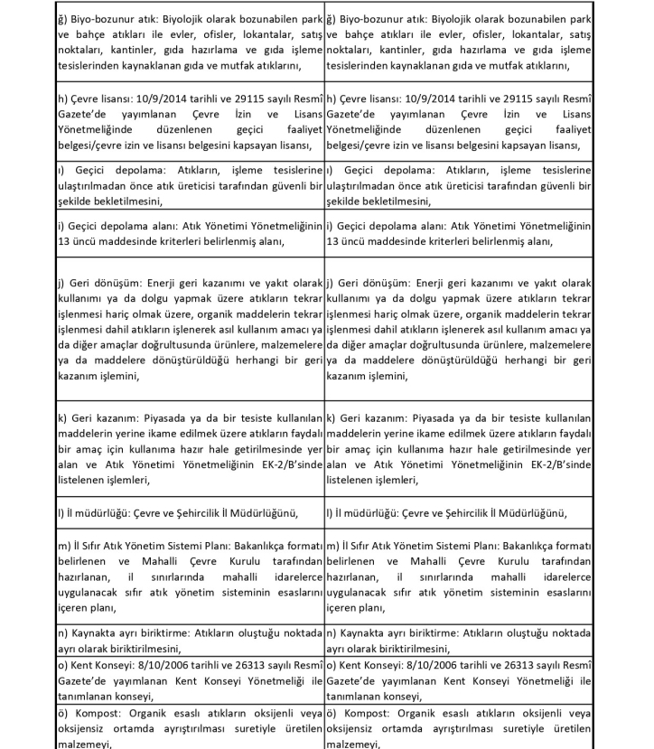 Sıfır Atık Düzenleme Değerlendirme Tablosu