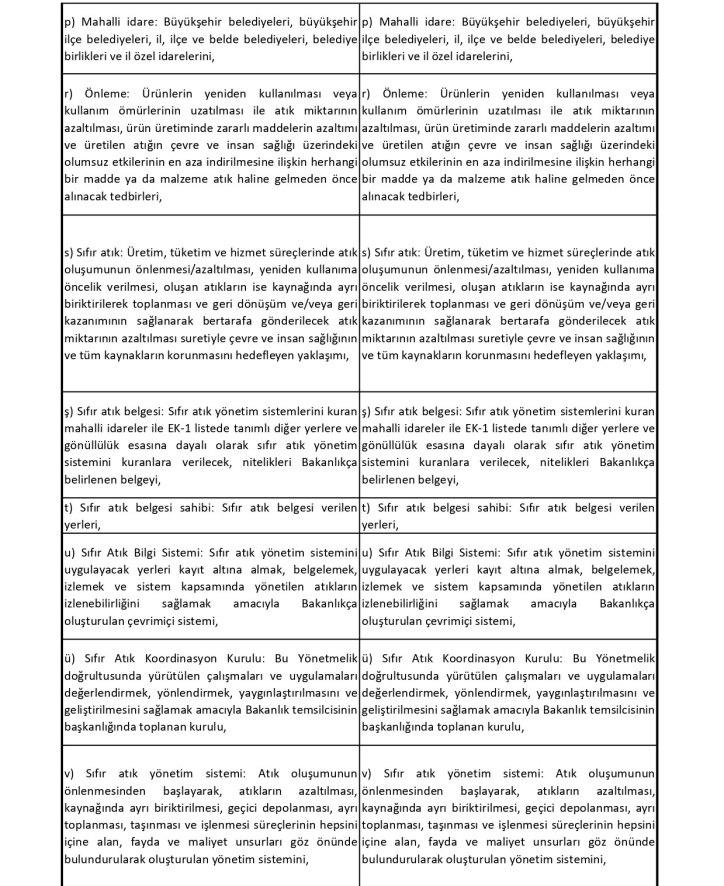 Sıfır Atık Düzenleme Değerlendirme Tablosu