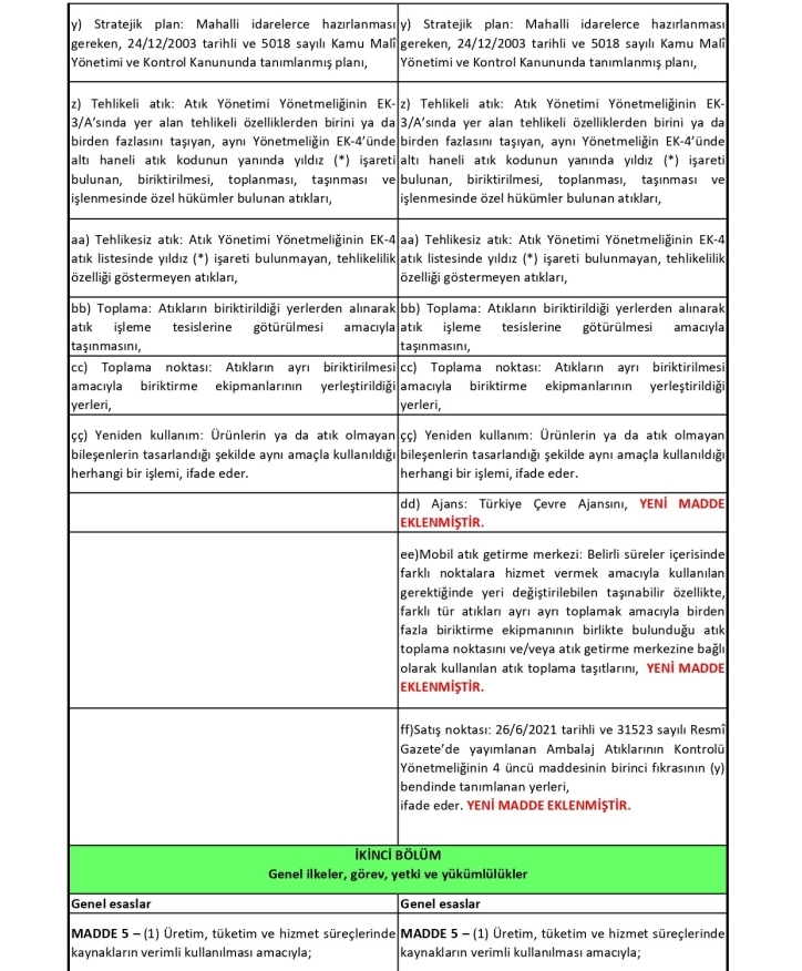 Sıfır Atık Düzenleme Değerlendirme Tablosu