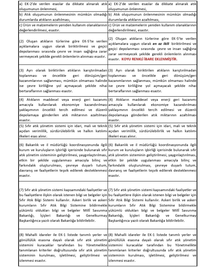 Sıfır Atık Düzenleme Değerlendirme Tablosu