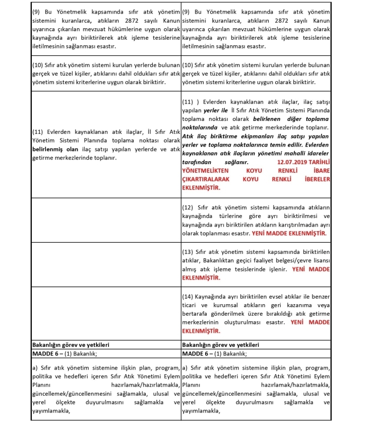 Sıfır Atık Düzenleme Değerlendirme Tablosu