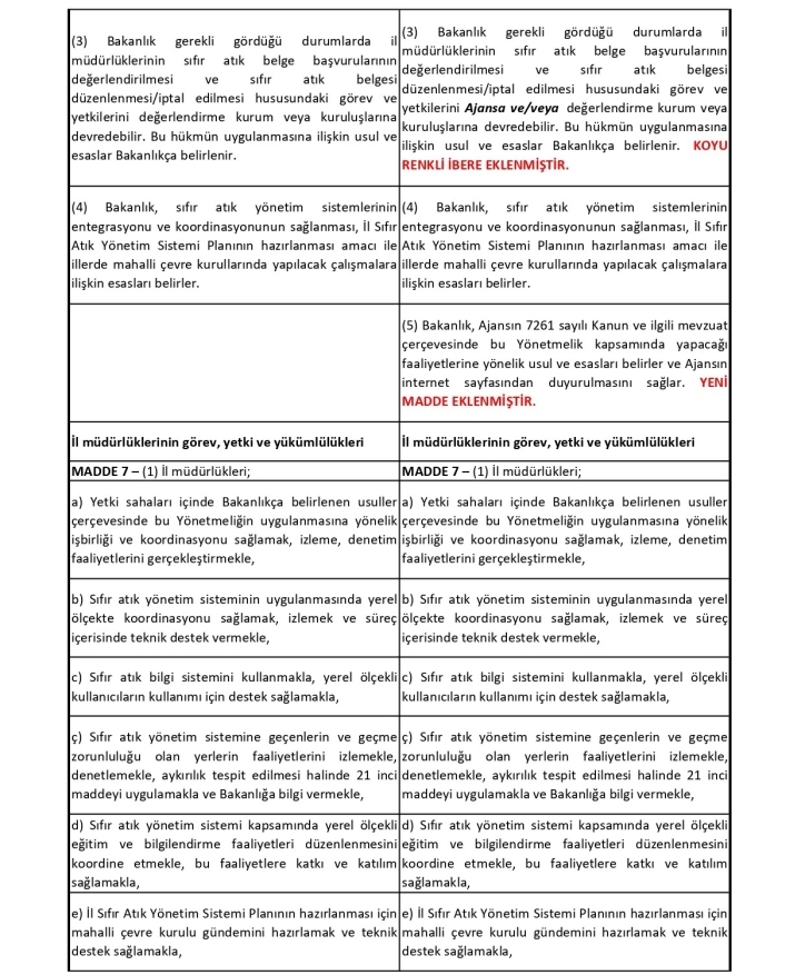 Sıfır Atık Düzenleme Değerlendirme Tablosu
