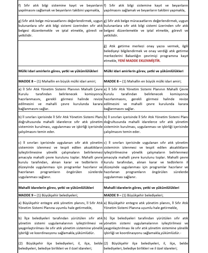 Sıfır Atık Düzenleme Değerlendirme Tablosu