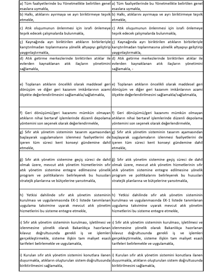 Sıfır Atık Düzenleme Değerlendirme Tablosu