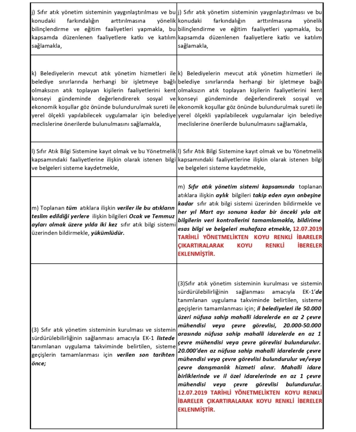 Sıfır Atık Düzenleme Değerlendirme Tablosu
