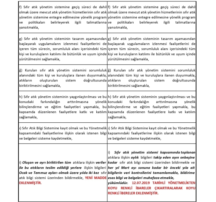 Sıfır Atık Düzenleme Değerlendirme Tablosu