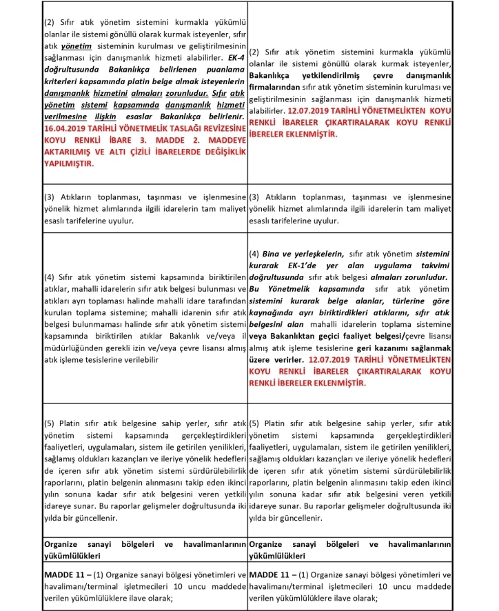 Sıfır Atık Düzenleme Değerlendirme Tablosu