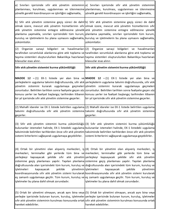 Sıfır Atık Düzenleme Değerlendirme Tablosu