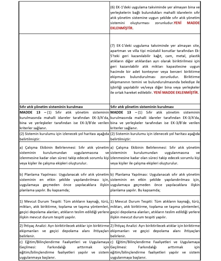 Sıfır Atık Düzenleme Değerlendirme Tablosu