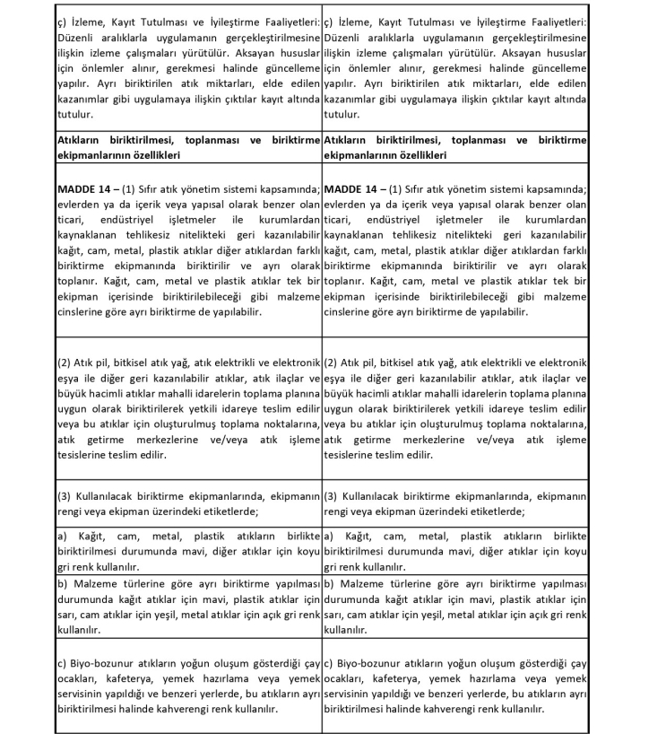 Sıfır Atık Düzenleme Değerlendirme Tablosu