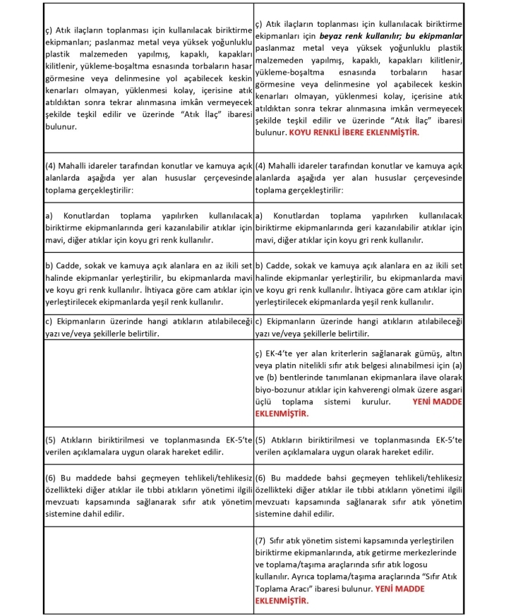 Sıfır Atık Düzenleme Değerlendirme Tablosu