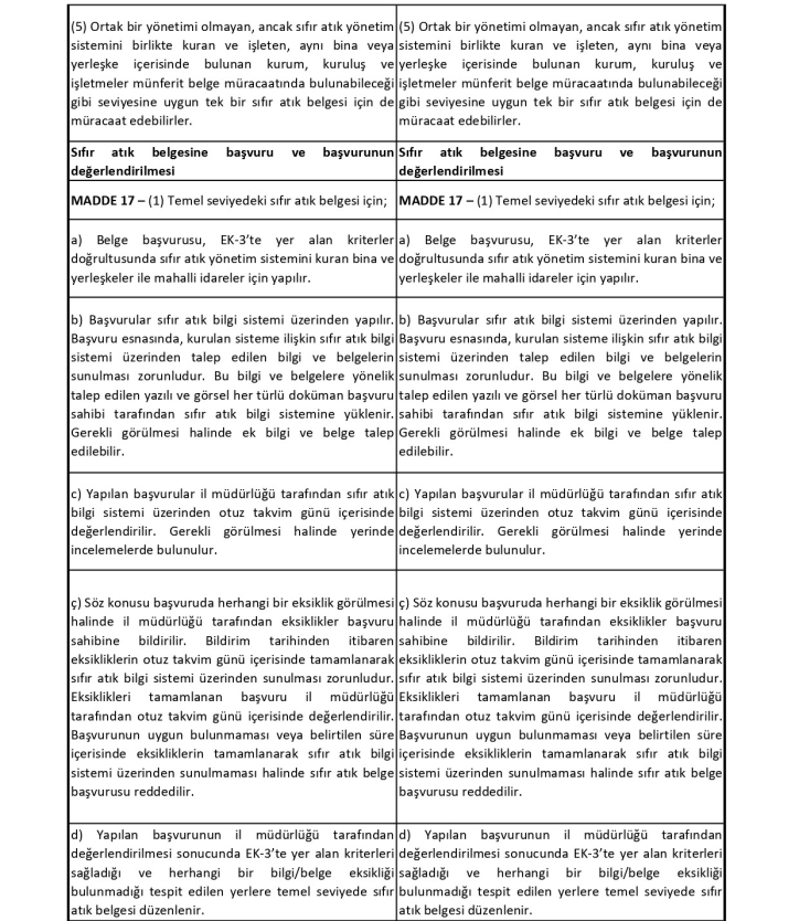 Sıfır Atık Düzenleme Değerlendirme Tablosu
