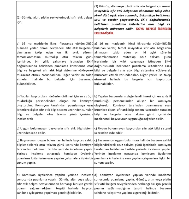 Sıfır Atık Düzenleme Değerlendirme Tablosu
