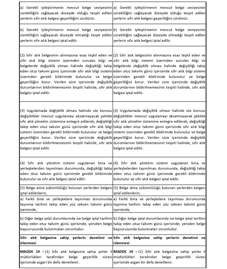 Sıfır Atık Düzenleme Değerlendirme Tablosu