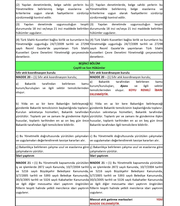 Sıfır Atık Düzenleme Değerlendirme Tablosu