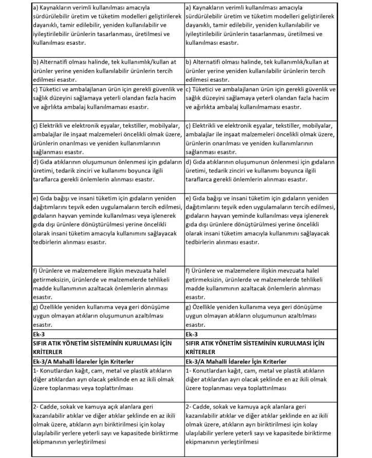 Sıfır Atık Düzenleme Değerlendirme Tablosu