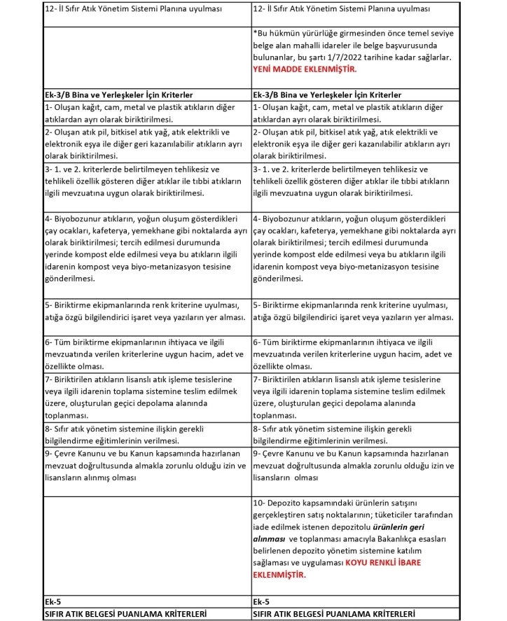 Sıfır Atık Düzenleme Değerlendirme Tablosu