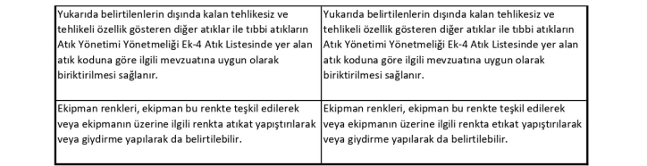Sıfır Atık Düzenleme Değerlendirme Tablosu