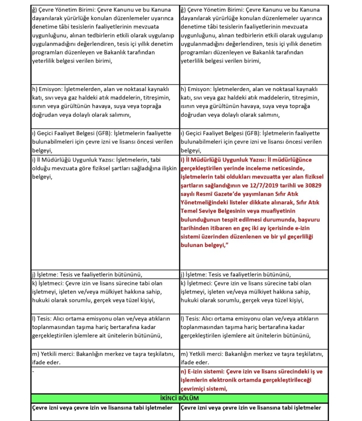Çevre İzin Lisans Yönetmeliği Karşılaştırma Tablosu