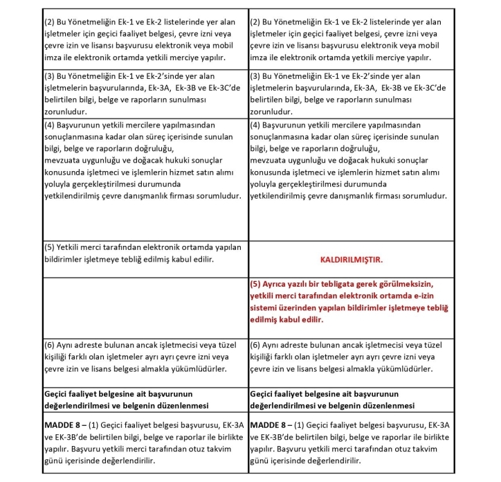 Çevre İzin Lisans Yönetmeliği Karşılaştırma Tablosu