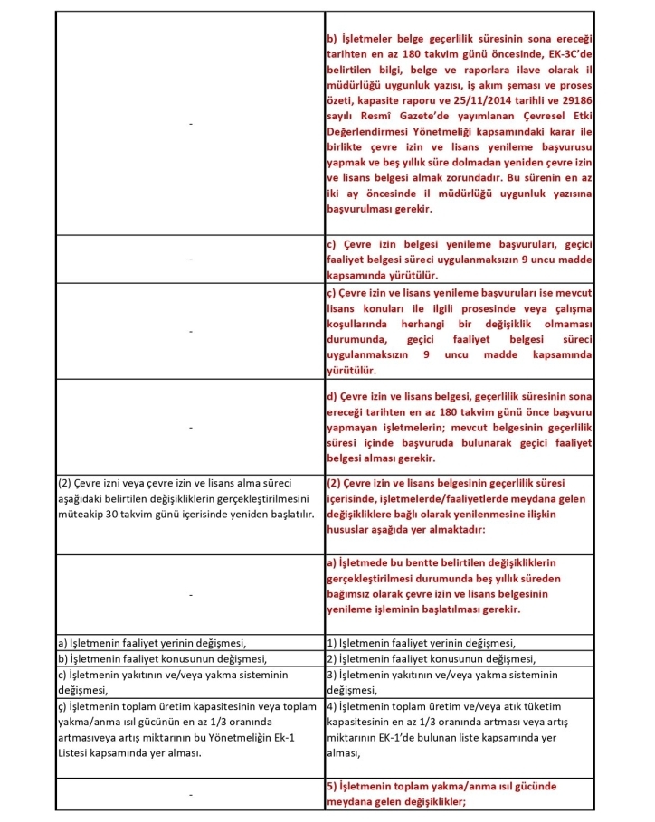 Çevre İzin Lisans Yönetmeliği Karşılaştırma Tablosu