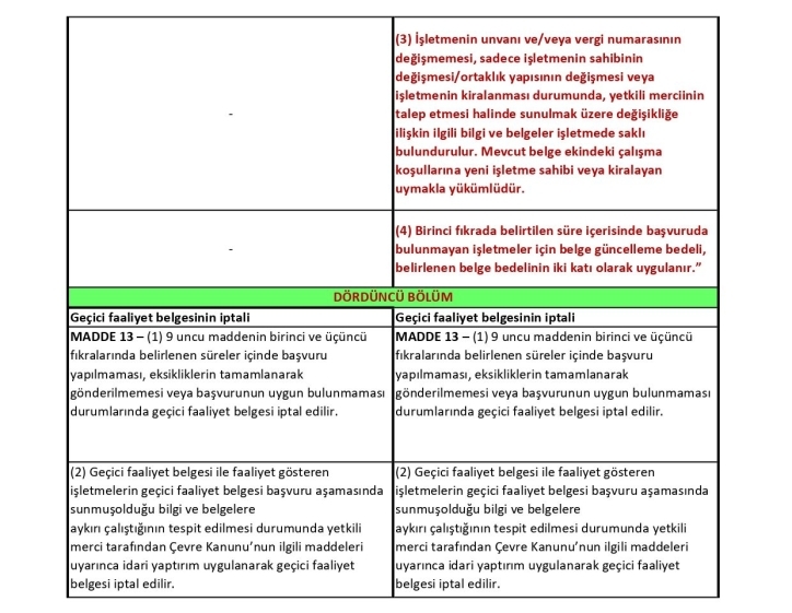 Çevre İzin Lisans Yönetmeliği Karşılaştırma Tablosu