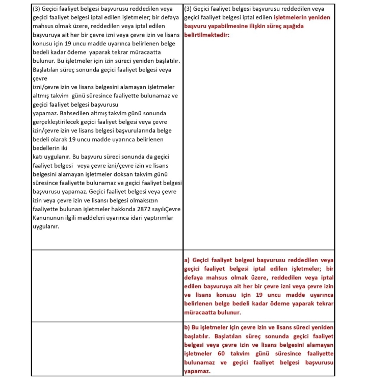 Çevre İzin Lisans Yönetmeliği Karşılaştırma Tablosu
