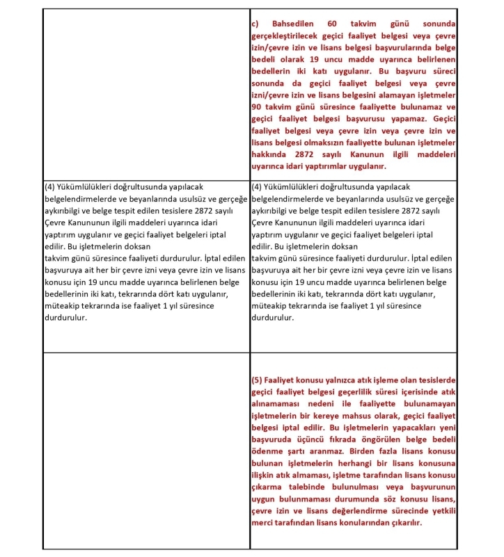Çevre İzin Lisans Yönetmeliği Karşılaştırma Tablosu