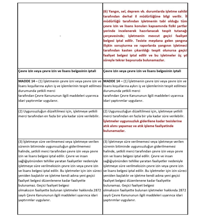 Çevre İzin Lisans Yönetmeliği Karşılaştırma Tablosu