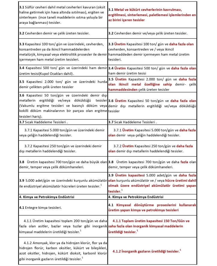 Çevre İzin Lisans Yönetmeliği Karşılaştırma Tablosu