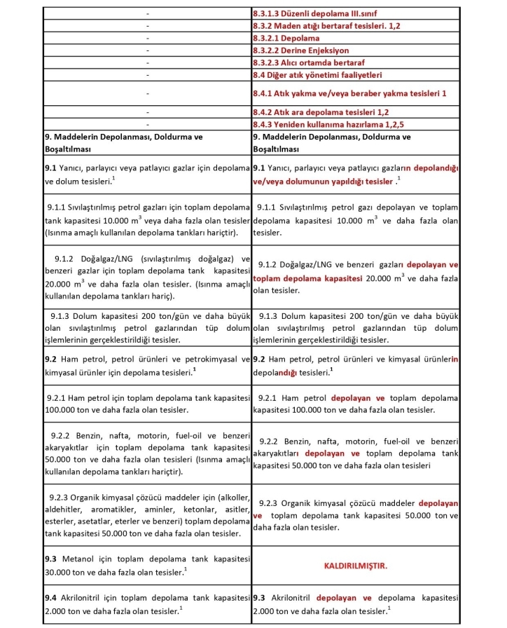 Çevre İzin Lisans Yönetmeliği Karşılaştırma Tablosu