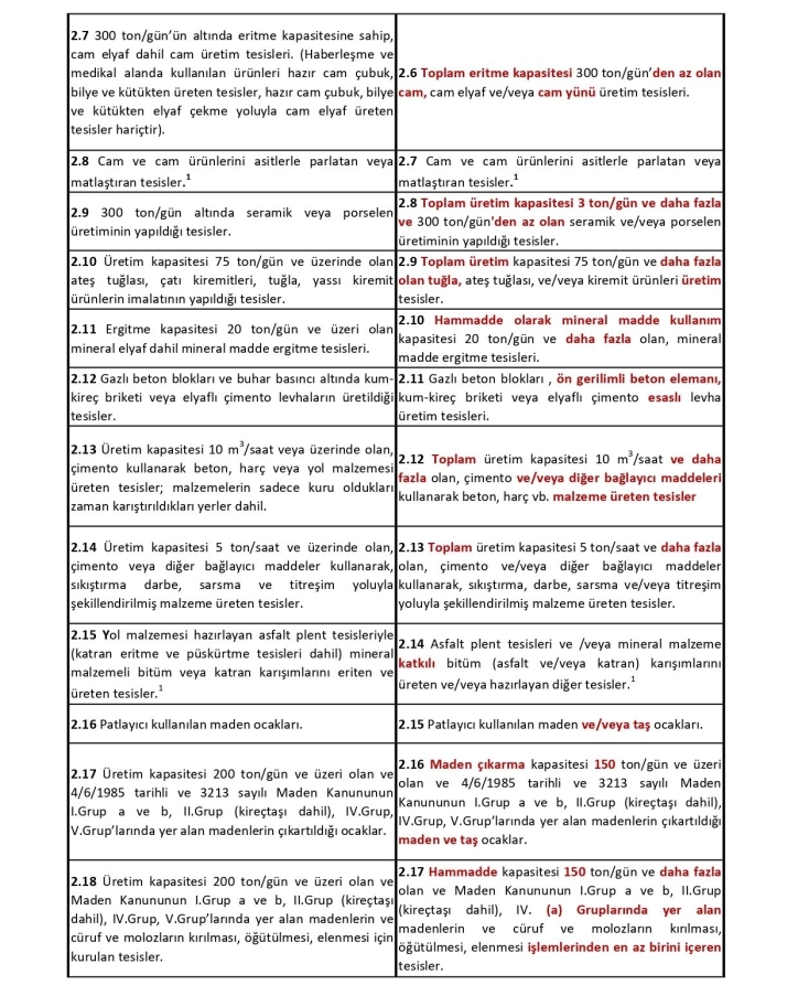 Çevre İzin Lisans Yönetmeliği Karşılaştırma Tablosu