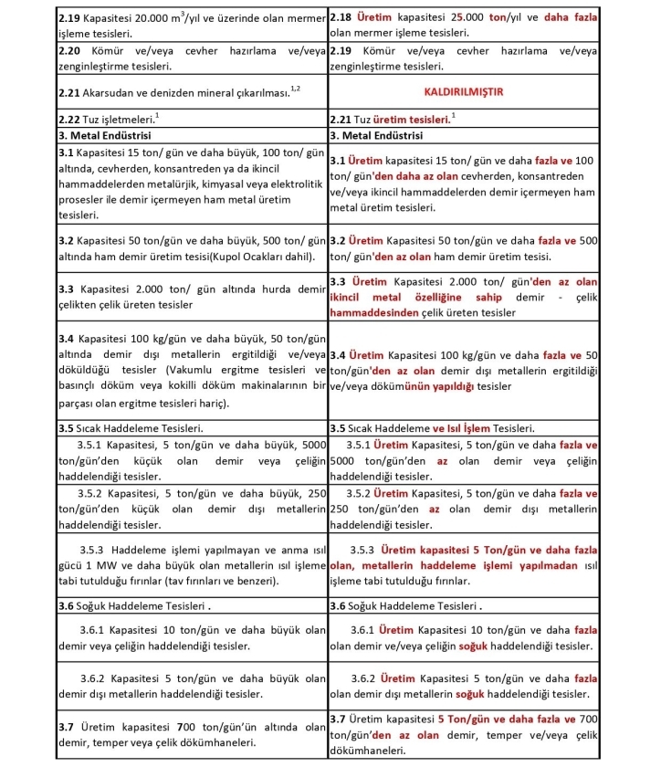 Çevre İzin Lisans Yönetmeliği Karşılaştırma Tablosu