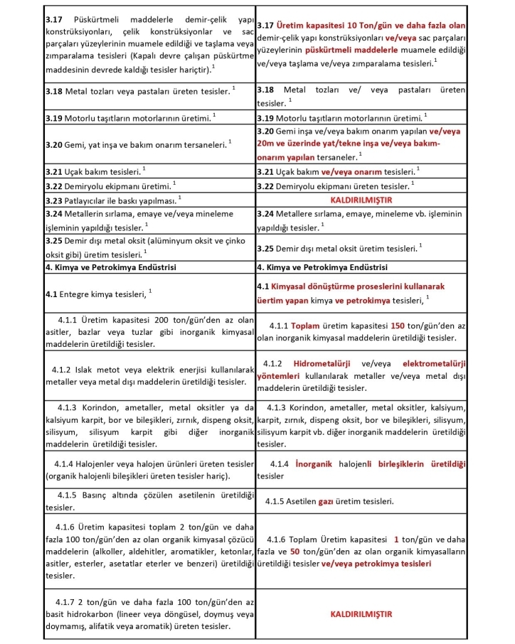 Çevre İzin Lisans Yönetmeliği Karşılaştırma Tablosu
