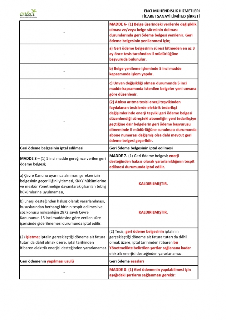 ATIKSU ARITMA TESİSİ ENERJİ TEŞVİKİ YÖNETMELİĞİ KARŞILAŞTIRMASI