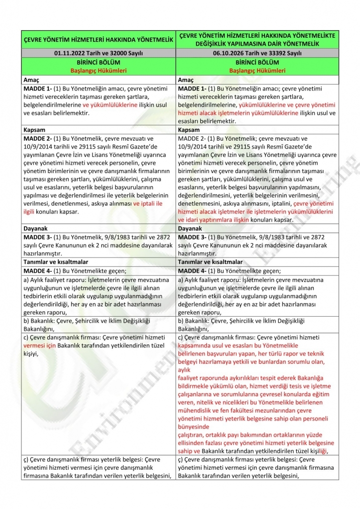 ÇYHHY DEĞİŞİKLİK YAPILMASINA DAİR YÖNETMELİK