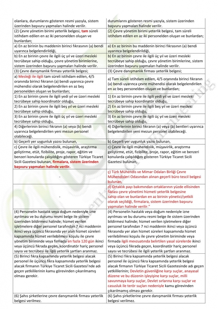 ÇYHHY DEĞİŞİKLİK YAPILMASINA DAİR YÖNETMELİK