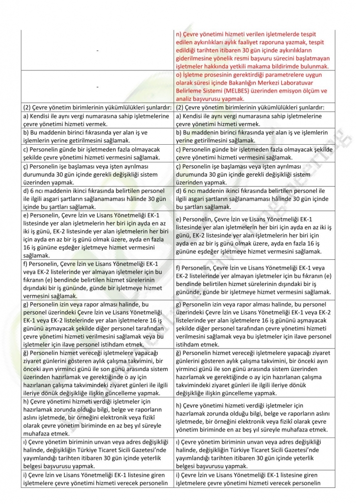 ÇYHHY DEĞİŞİKLİK YAPILMASINA DAİR YÖNETMELİK
