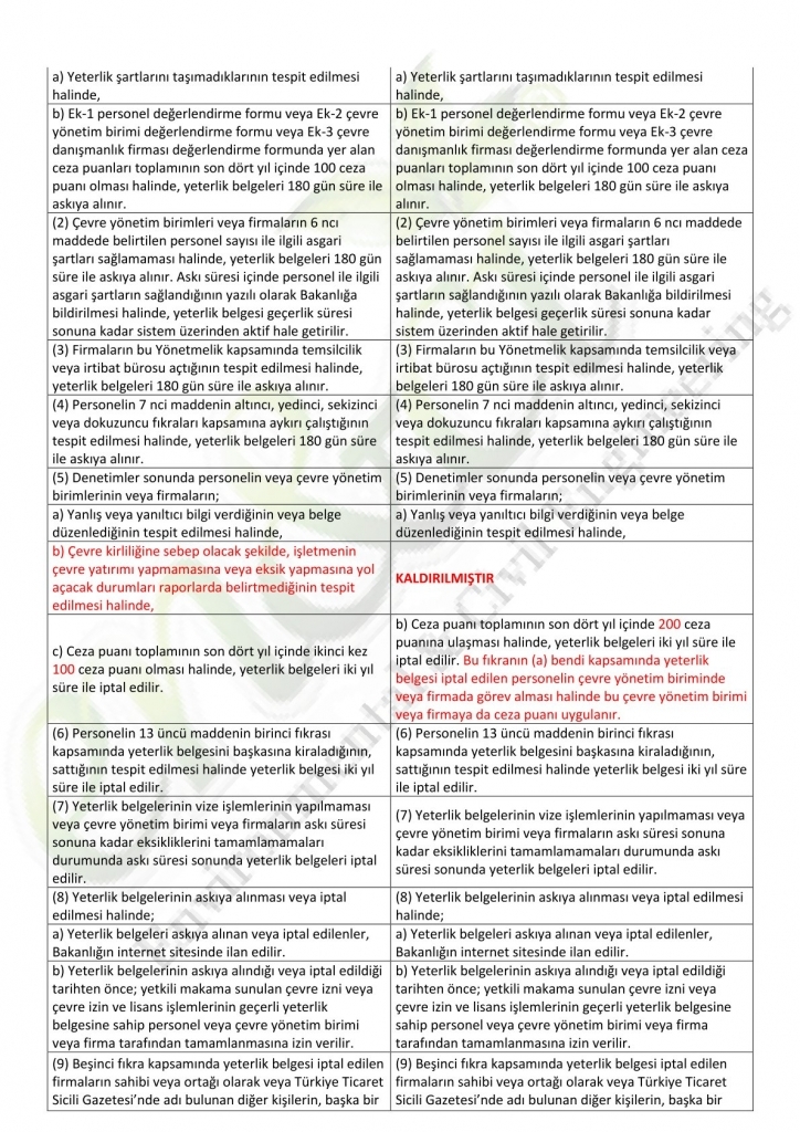 ÇYHHY DEĞİŞİKLİK YAPILMASINA DAİR YÖNETMELİK