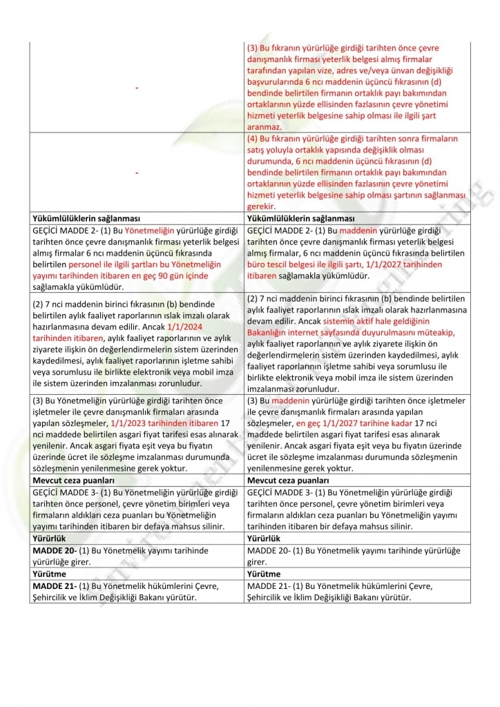 ÇYHHY DEĞİŞİKLİK YAPILMASINA DAİR YÖNETMELİK