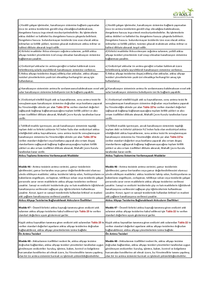 Su Kirliliği Kontrol Yönetmeliği